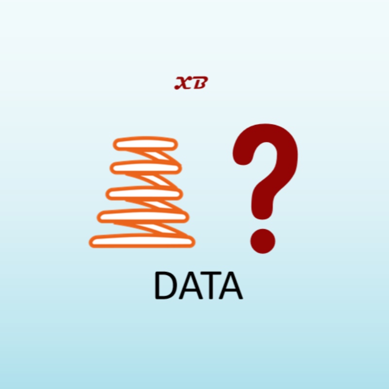 Dados sobre a mola